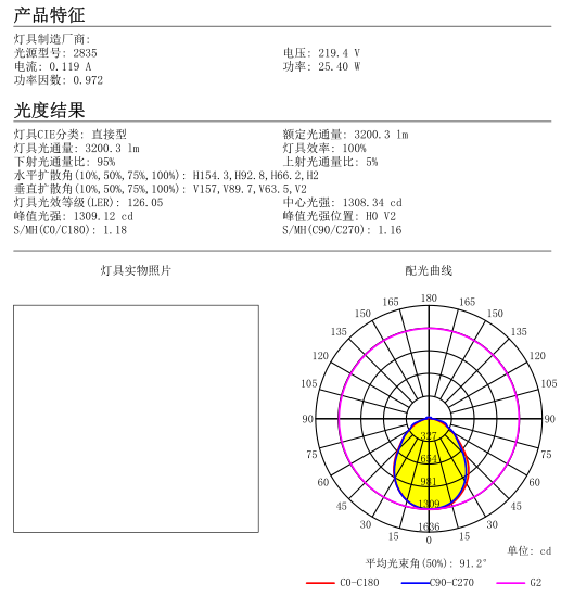 286mm 90 Degree Led Optics Zhaga Standard Lens For Linear Light