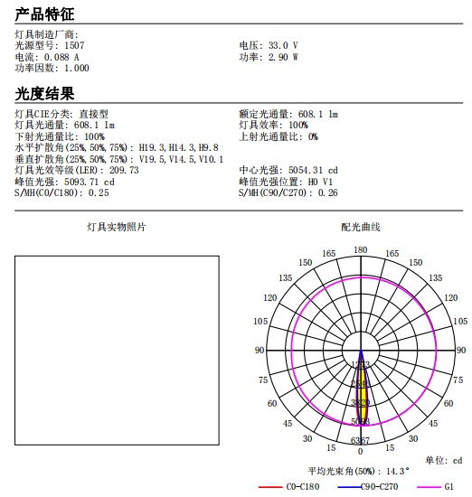 69mm COB Pmma Lens For Downlight