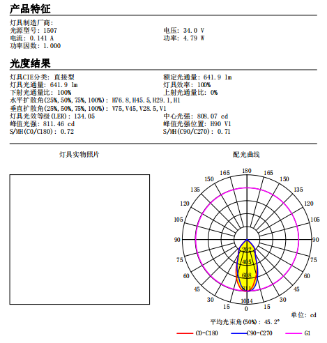 45mm 47degree Plastic Round COB Reflector Design