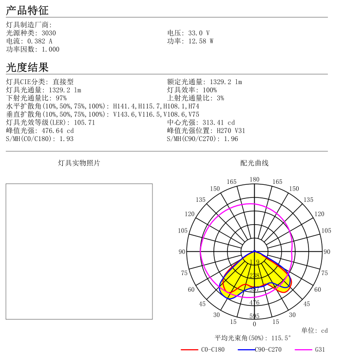 286mm 120 Degree 33 In 1 Zhaga Standard Linear Lens Wide Angle Lens