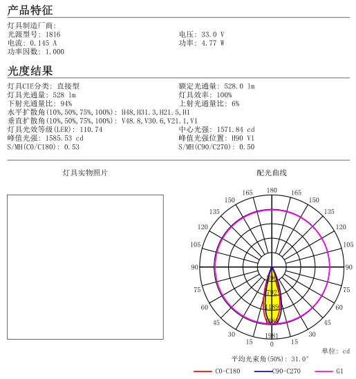 PL1208 PL1203 36degree 69mm COB Led Lenses Led Lighting Optics