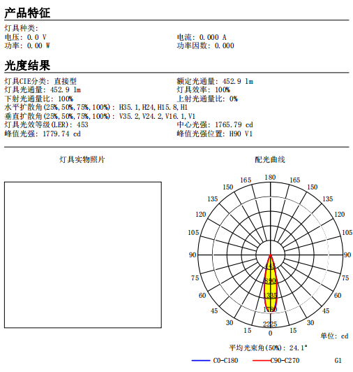 75*75mm 30degree US-UVT-PMMA Uv Lenes Uv Plant Grow Light Lens