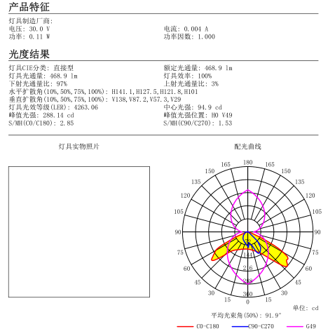 5050 18mm PC-UV Single Street Lighting Lens Lamp Lenses