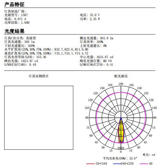 69mm COB Pmma Lens For Downlight