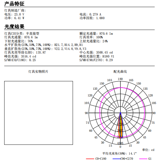 28/35/42mm Down Lighting Lens Optics Lighting 11S Series