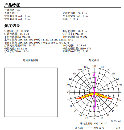 XPE 20mm Pmma 136*54 Degree Emergency Light Lens And Light Opticals