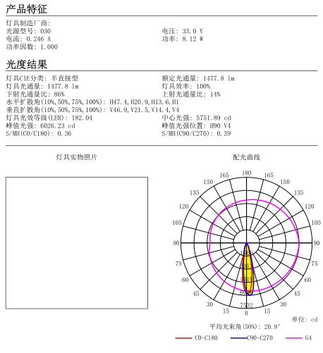 CLL032 CXA1830 75mm 24degree Downlight Reflector Ring Led Reflector Suppliers