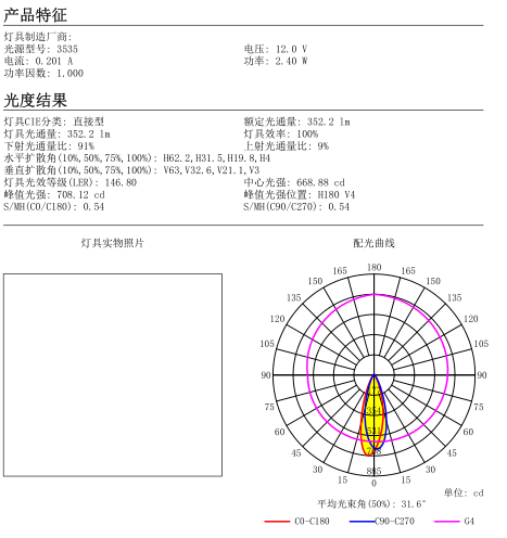 3535 50mm 35degree Flood Lighting Lens Diffused Lens Led