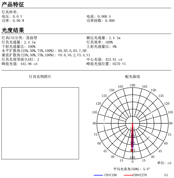 XPG 43mm 4 Degree Pmma Surgical Light Lens With Holder Narrow Lense