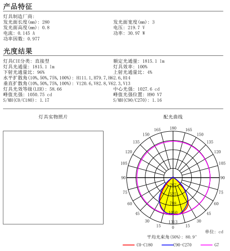 3030 2835 ZHAGA Standard 280mm Linear Lighting Lens 90 Degree Led Lens