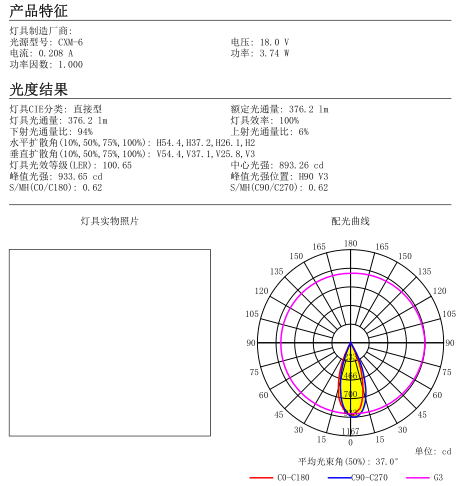 CXM-6 CLU700 45mm 36 Degree Clear Downlight Reflector Led