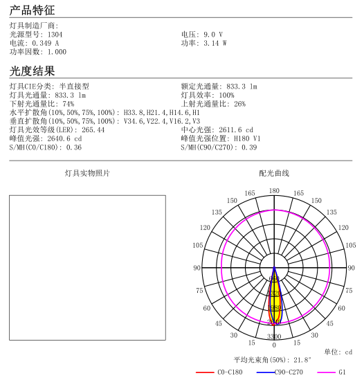 CLL022 CLL700 CLL710 45mm COB Led Lens For Down Lighting