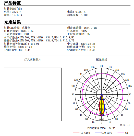 CLU038 CXM-18 85mm 24degree Downlight Reflector Ring Pc