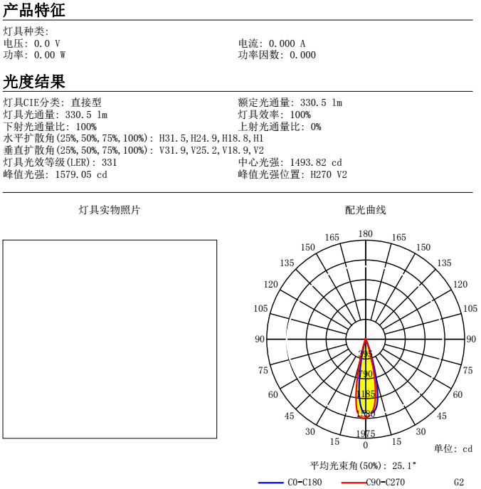 CXA1507 CXA1830 CXA2530 62mm Led Spotlight Lens Lenses Suppliers