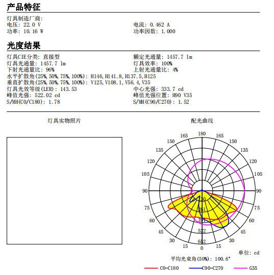 90*90mm Factory Led Street Light Lens