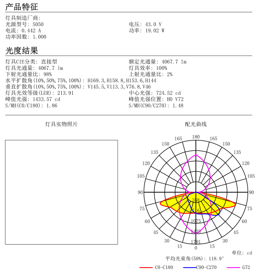 50*50mm 5050 Led Lens Transportation Lighting Lens