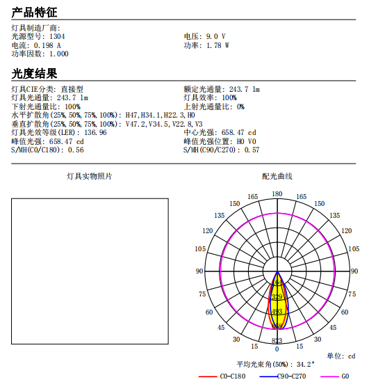 CXM-6 CLU700 35mm 36degree Commercial Lighting Reflector Optics