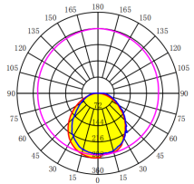 25mm Single Asymmetric 18degree Led Extrusion Lens With Lights