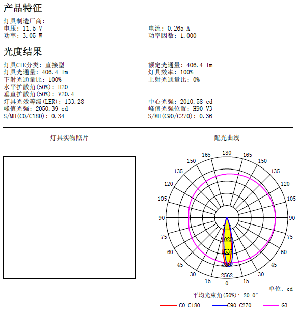 XPG XTE Zhaga Street Lighting Lens Narrow Lense