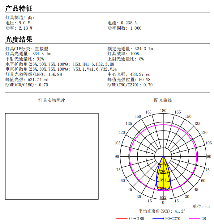 28/35/42mm Down Lighting Lens Optics Lighting 11S Series