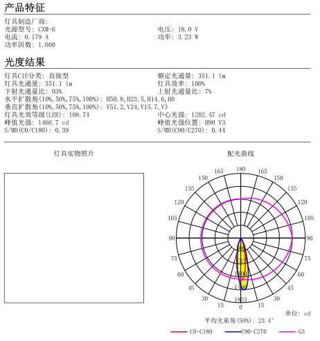 CXM-6 CLU700 45mm 24degree Reflector Led Light Beam Reflector