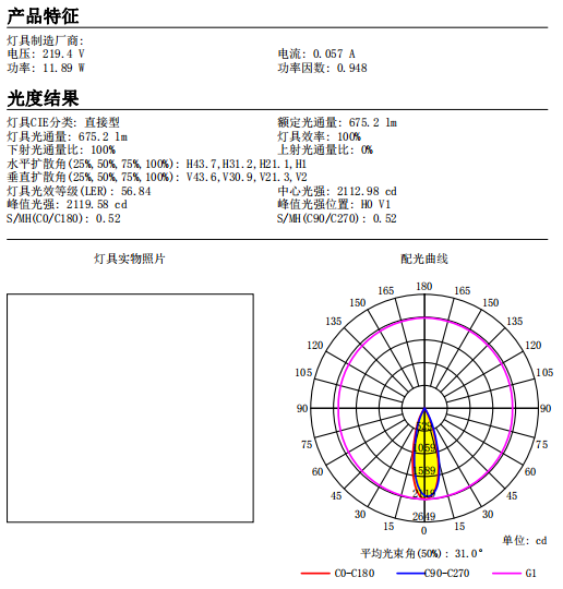 CXA1507 35mm 36 Degree Pmma Chu Series Lens Led Light Lens