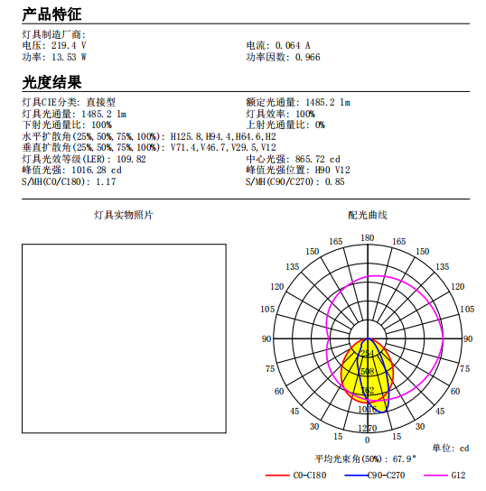 3030 2835 100mm Single Asymmetric 20degree Led Lens For Office Lighting Plastic Led Lens