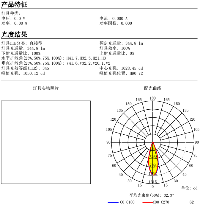 CXA1507 CXA1830 CXA2530 62mm Led Spotlight Lens Lenses Suppliers