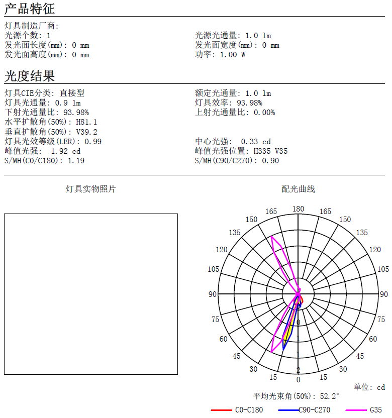 3030 43mm Wash Lighting Lens Pmma Led Lens