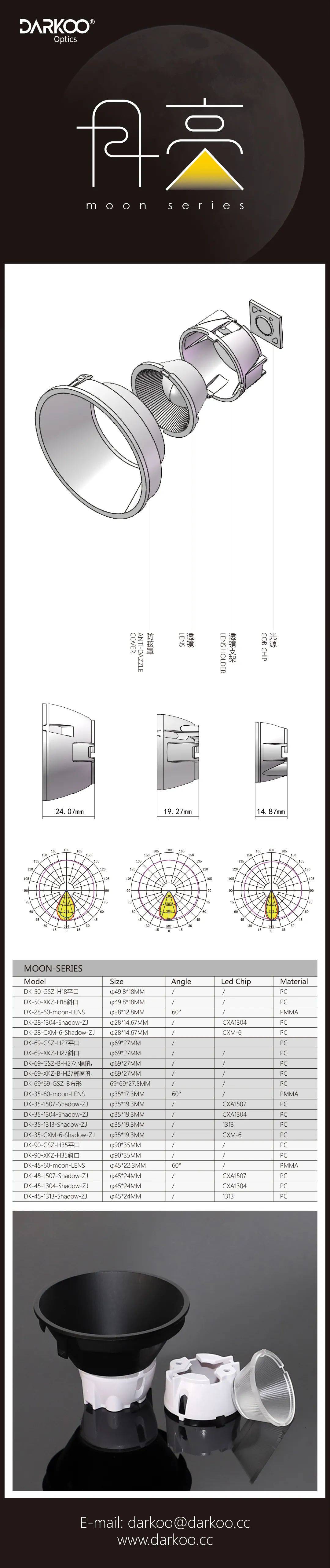 industrial lamps lens