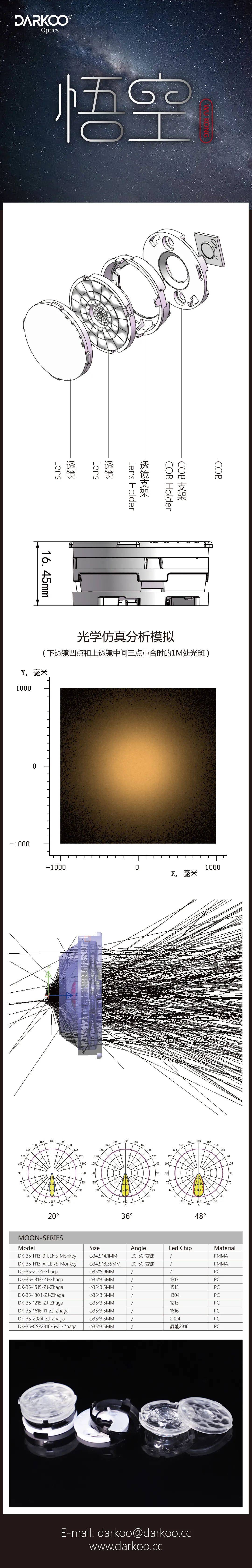 interior design lighting lens and reflector