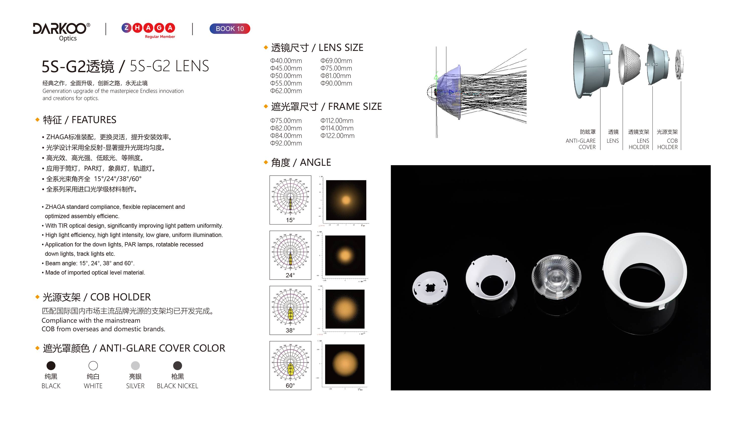 LED lens