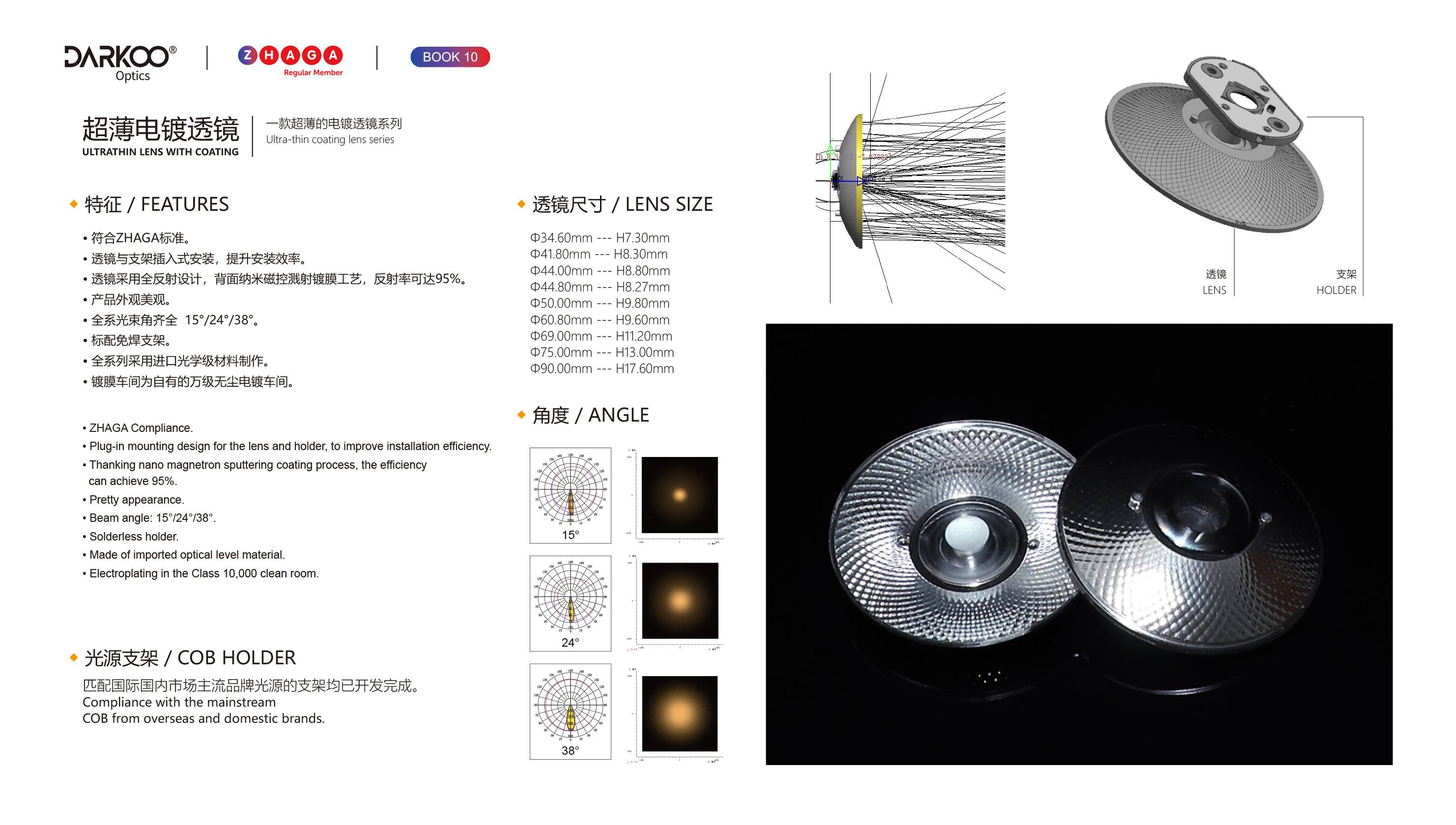 LED lens