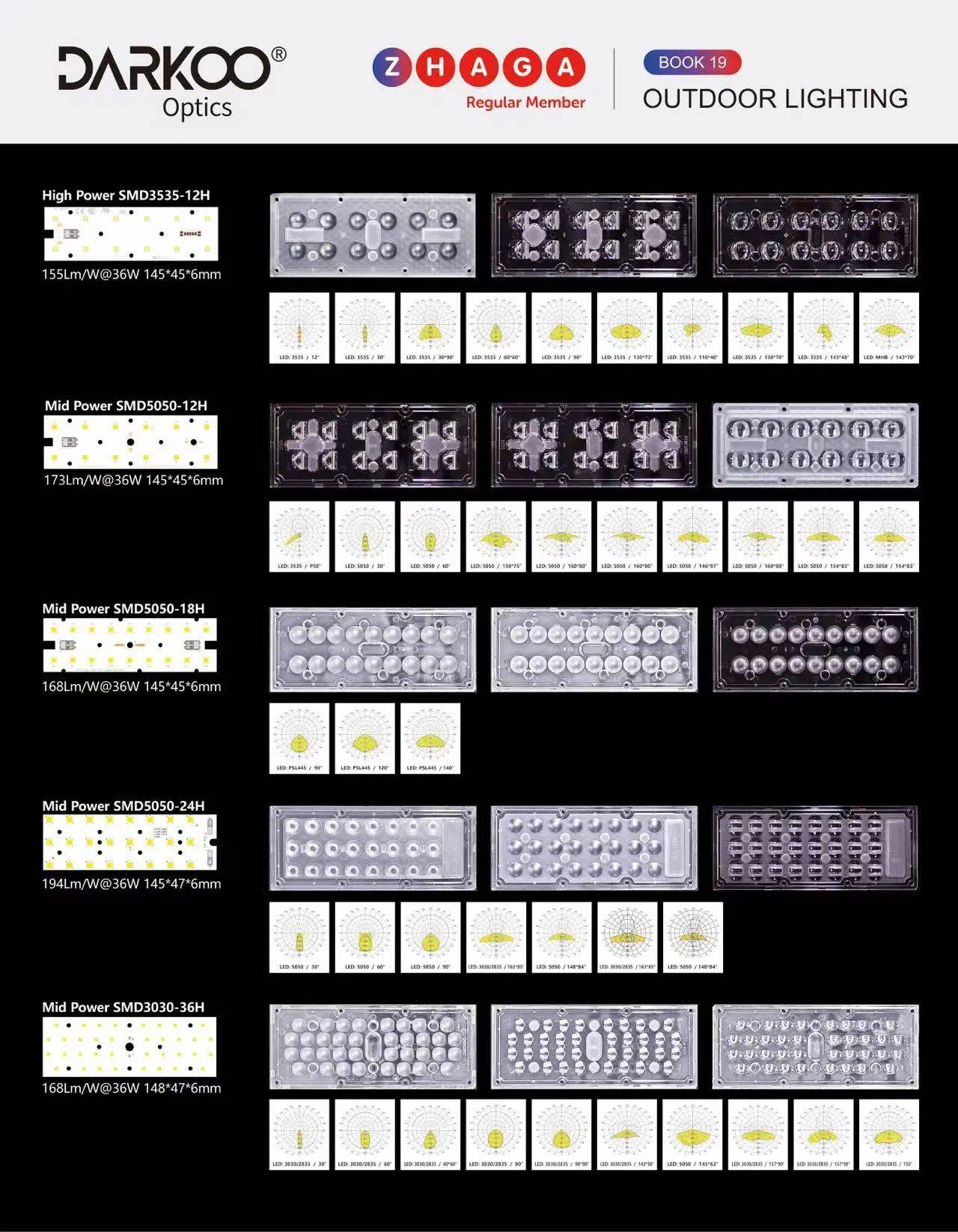 COB lens