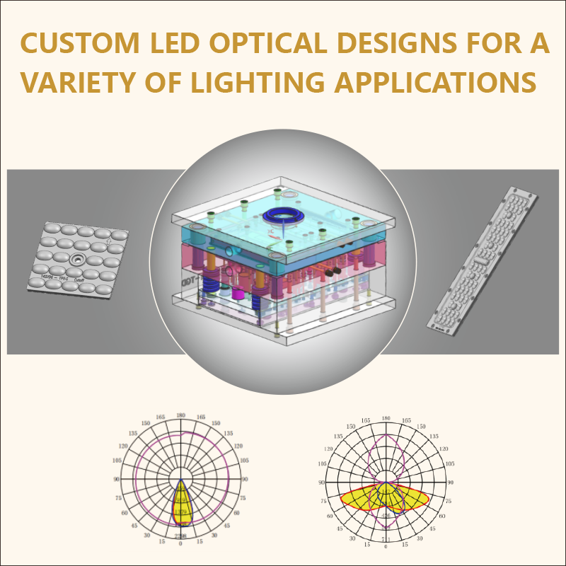 LED lenses