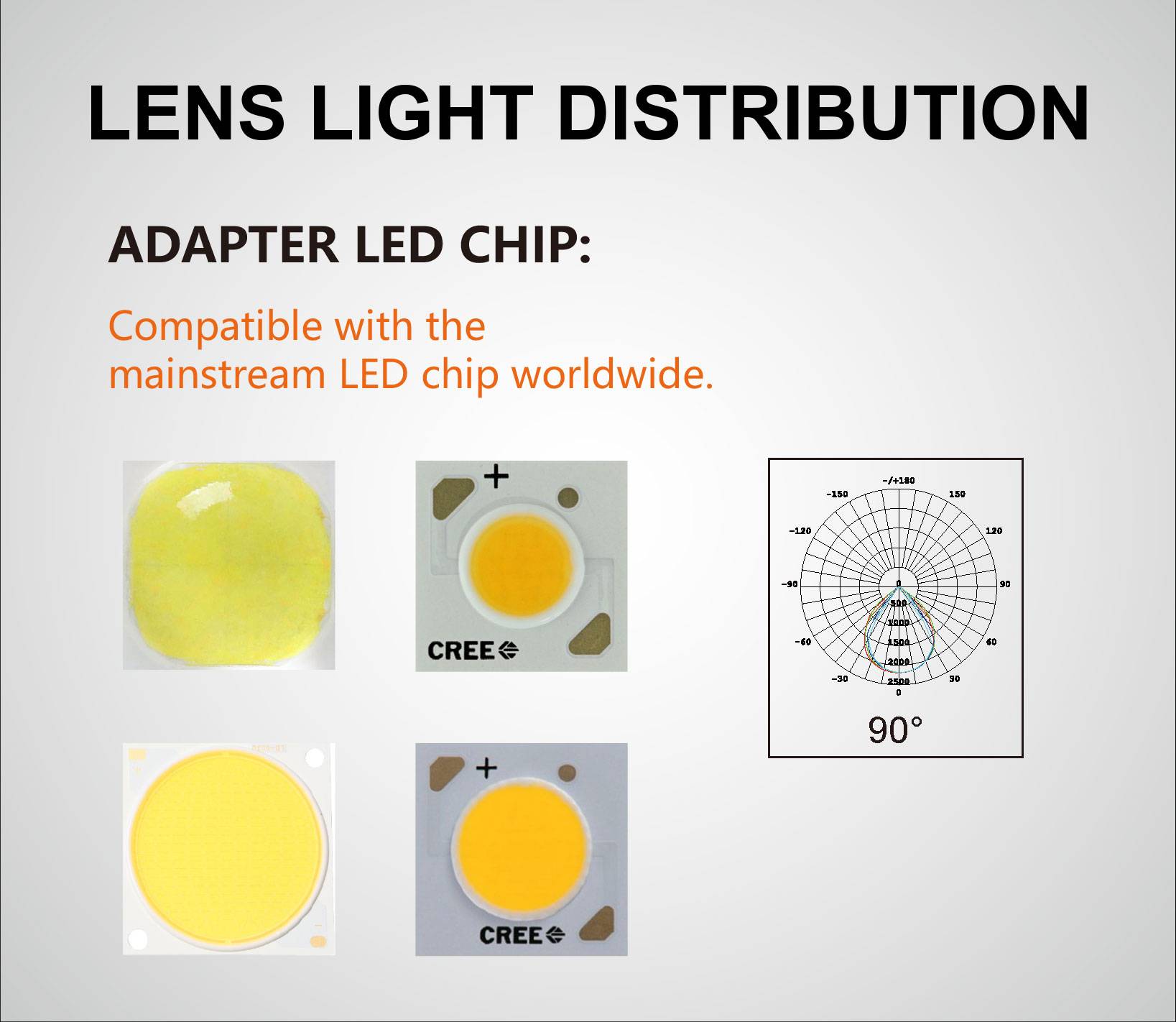 linear light lens