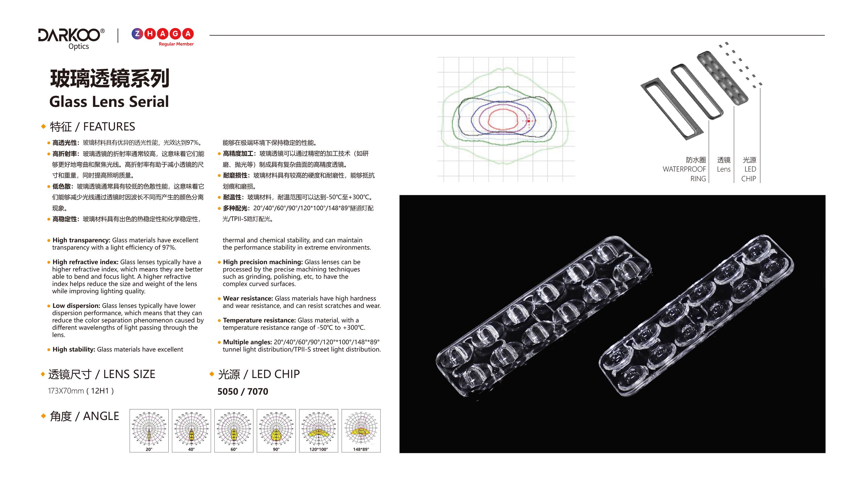 COB LED lens