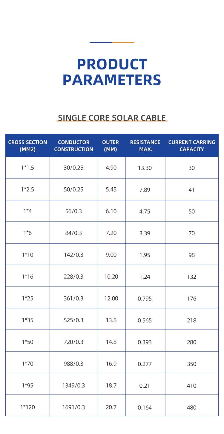 TUV Solar Cable 4mm²/6mm²(图14)