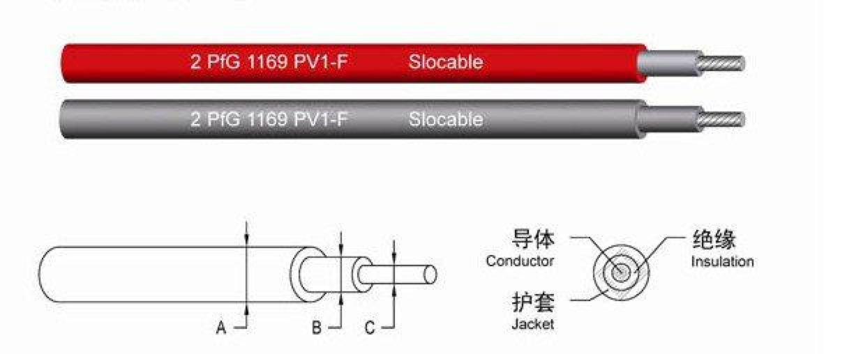 Introduction to solar cables and their selection methods(图1)