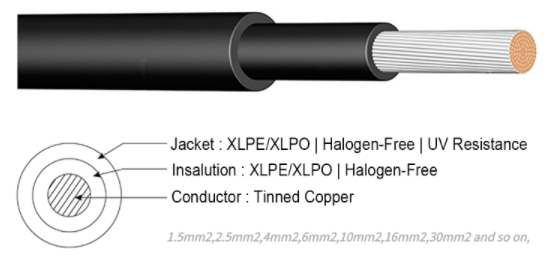 How to choose a solar cable(图1)