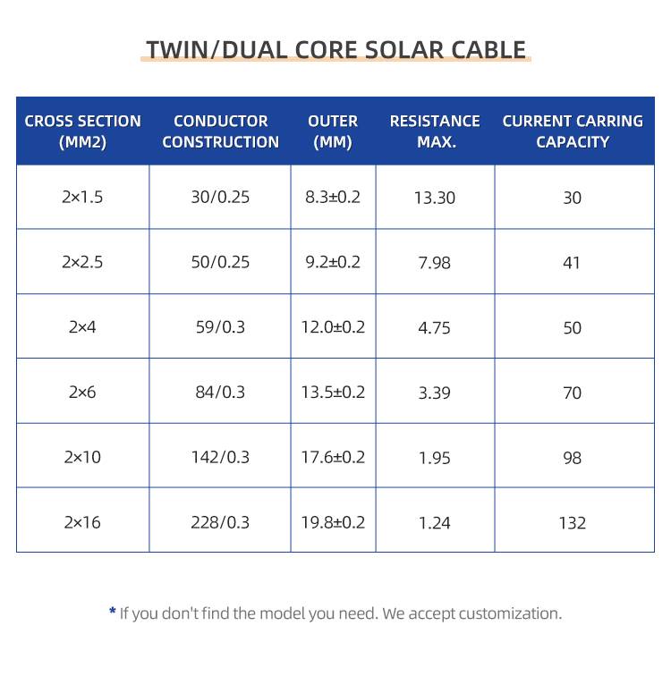 Dây cáp điện năng lượng mặt trời PV1-F Đơn / Hai lõi(图15)