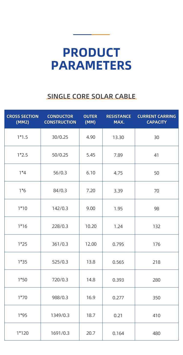 Dây cáp điện năng lượng mặt trời PV1-F Đơn / Hai lõi(图14)