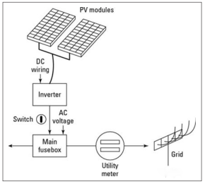 Solar cables used for? 99% of people understand after reading it(图1)