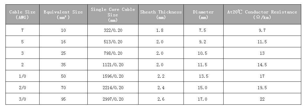 How to select the cross-sectional area of the welding cable(图1)