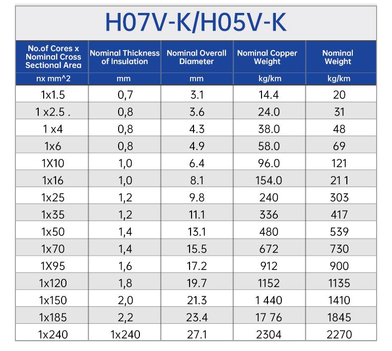 300/500V electric wire 2491X / H05V-K/H07V-K pvc cable(图4)