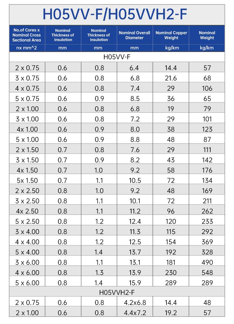 318-Y cable H05VV-F/H05VVH2-F flexible wire pvc cable(图5)