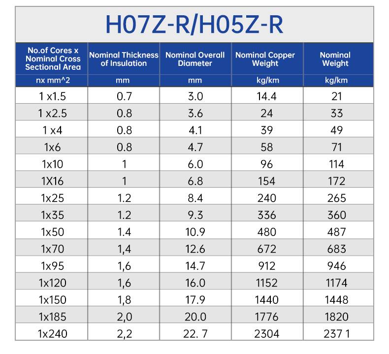 300/500V copper cable LSZH H05Z-R/H07Z-R building wire(图4)