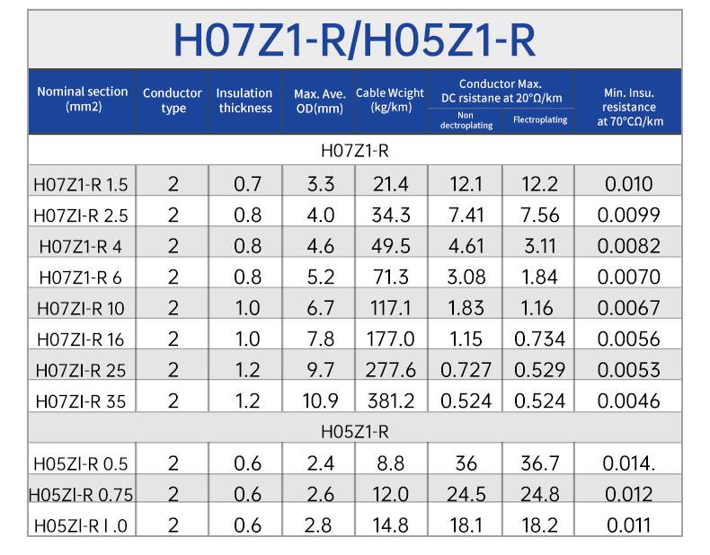 H05Z1-R/H07Z1-R oxygen-free copper 450/750v construction wire(图4)