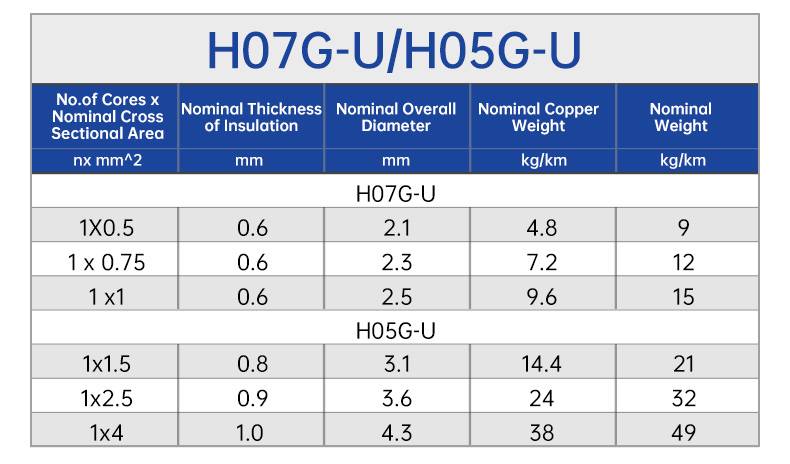 H05G-U/H07G-U cable single core 300/500V Rubber wire(图4)