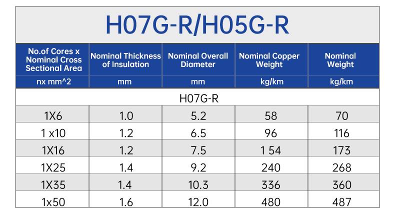 H05G-R / H07G-R Cáp công nghiệp bện đồng điện áp thấp(图4)